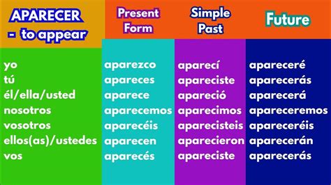 aparecer conjugation|conjugation de aparecer.